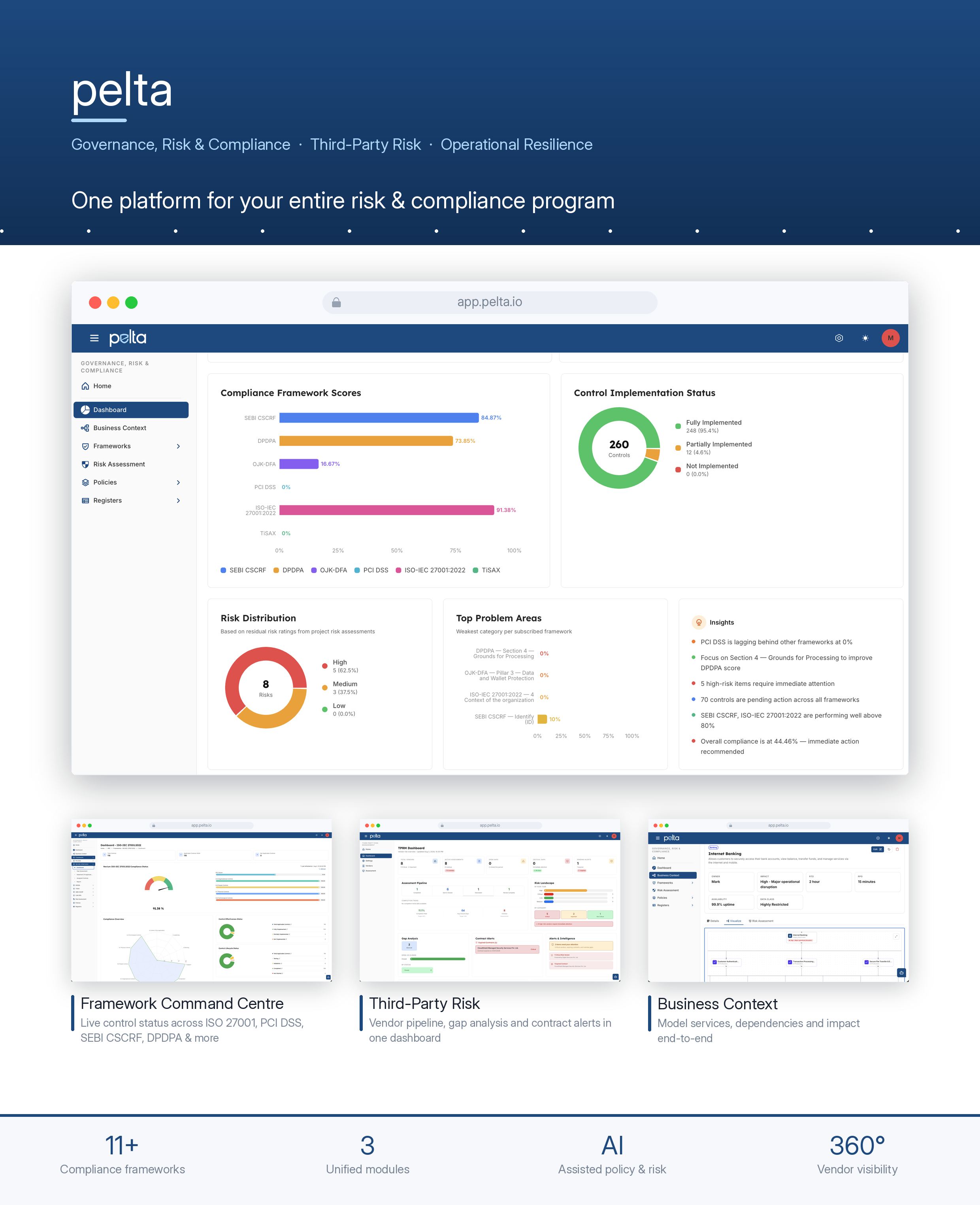 Pelta platform overview across modules