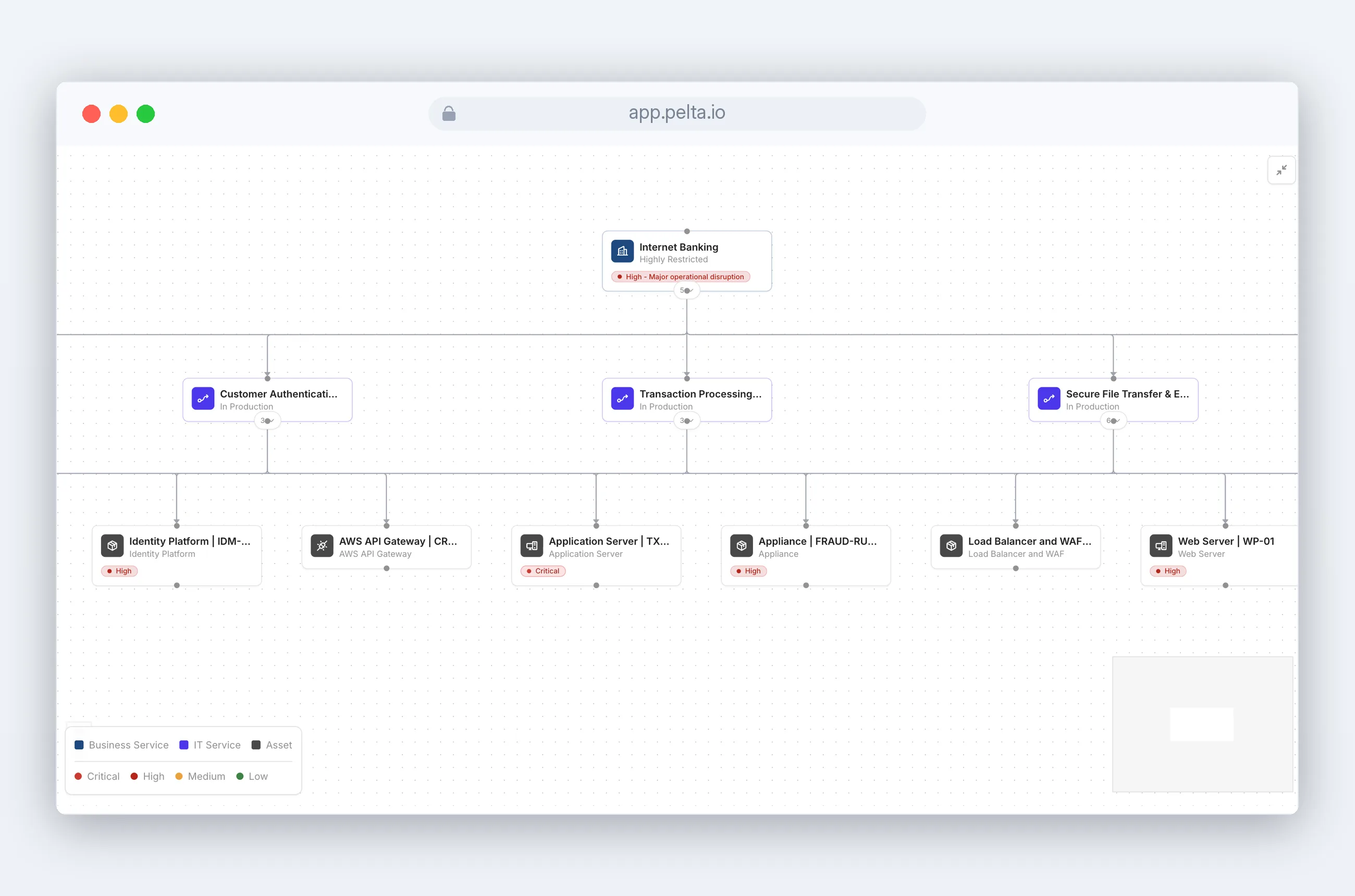 Pelta operational resilience service topology mapping dependencies and impact